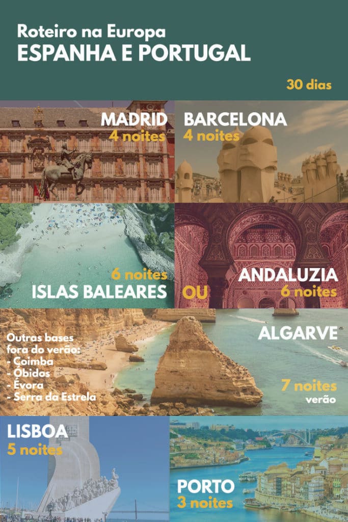 Promoções de viagem Roteiro por Portugal Italia Espanha França e Barcelona  desde Lisboa