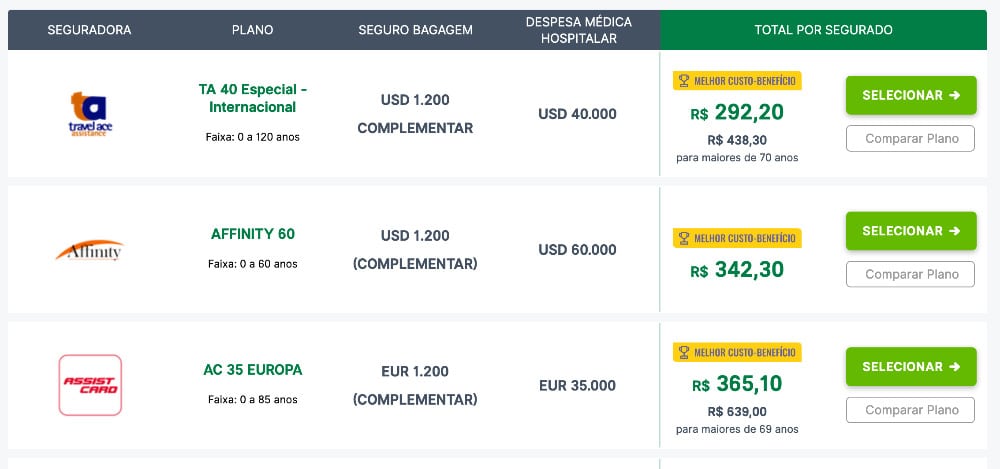 Europa - Dá para Viajar Barato? Top 10 Dicas para Economizar Europa - Dá para Viajar Barato? Top 10 Dicas para Economizar